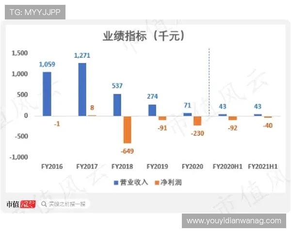 全面解析PA视讯倍投操作流程帮助新手快速上手赢取更多奖金